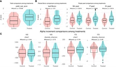 Short impact on soil microbiome of a Bacillus amyloliquefaciens QST713 based product that correlates with higher potato yield across USA